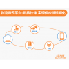 OMS訂單管理系統(tǒng)、TMS運(yùn)輸管理系統(tǒng)、WMS倉(cāng)儲(chǔ)管理系統(tǒng)、LFCS物流財(cái)務(wù)控制系統(tǒng)、ROS路徑優(yōu)化系統(tǒng)等物流供應(yīng)鏈系統(tǒng)行業(yè)解決方案